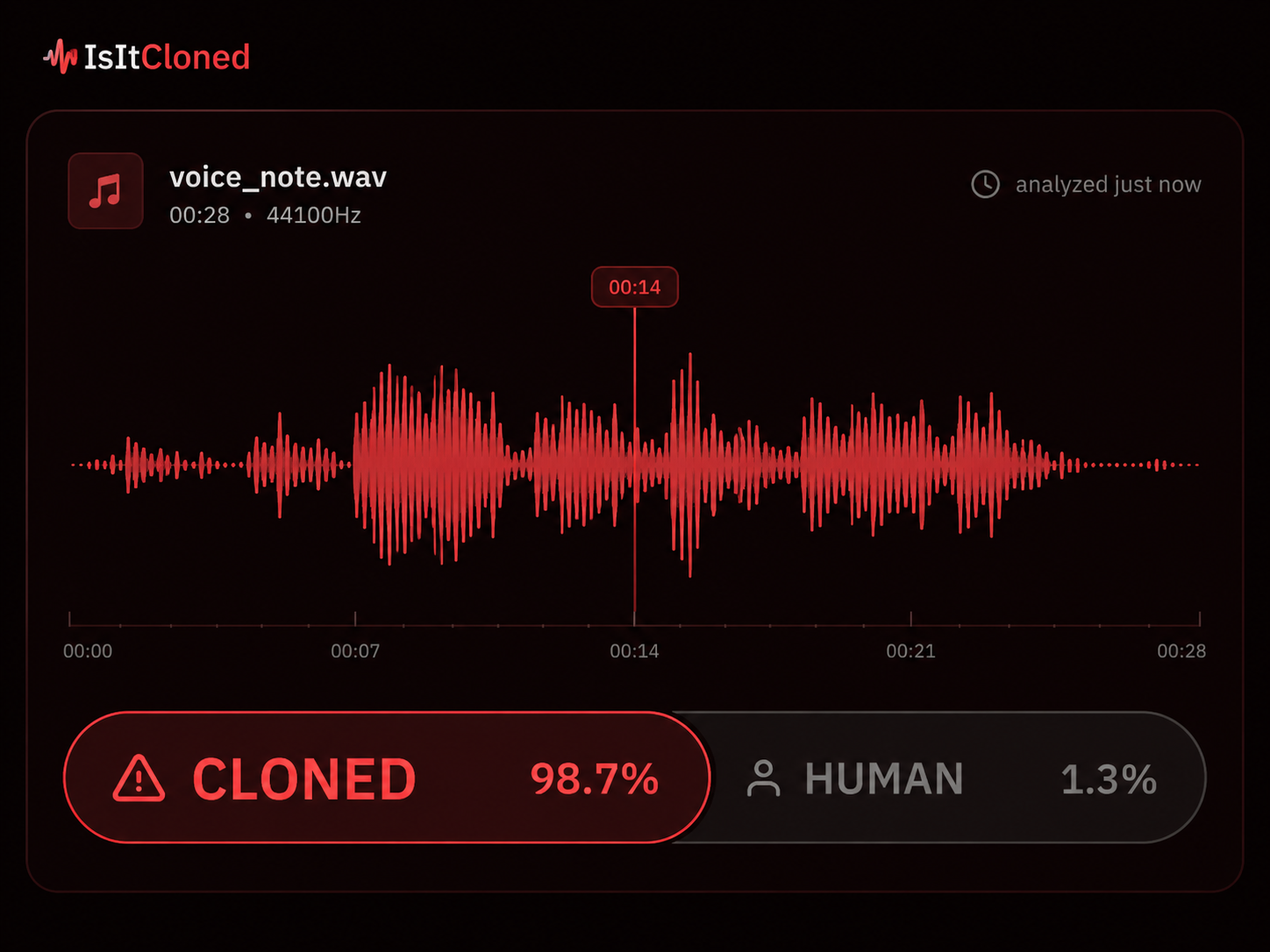10-second voice clone check with waveform and confidence band